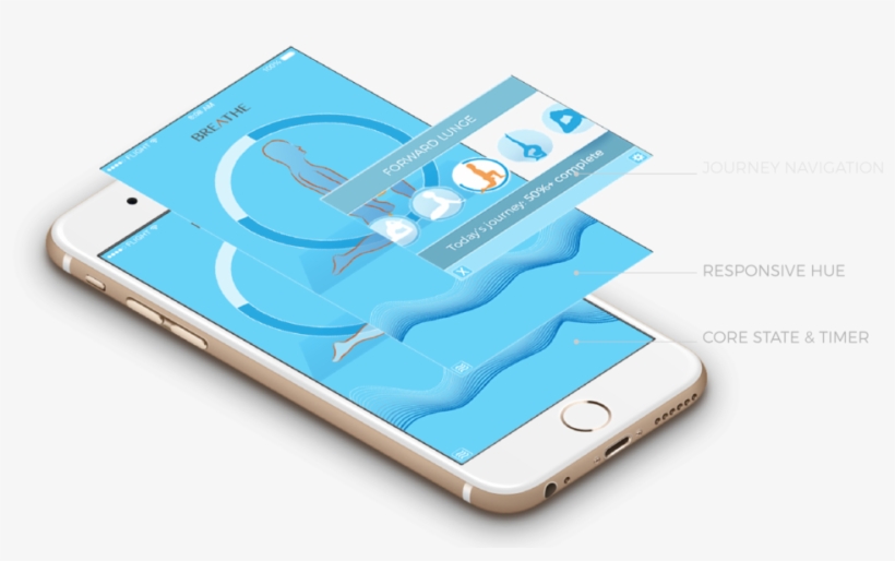 Full Breath Annotated 23 - Smartphone, transparent png #8686385