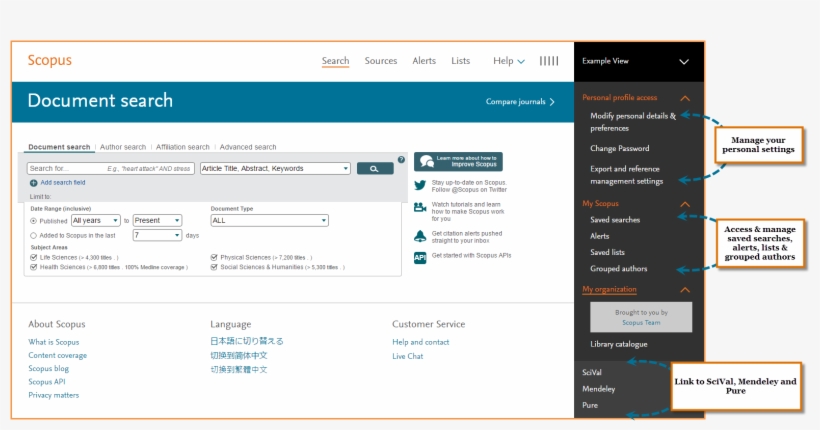 Newspineopened - Scopus Saved Searches, transparent png #8687037