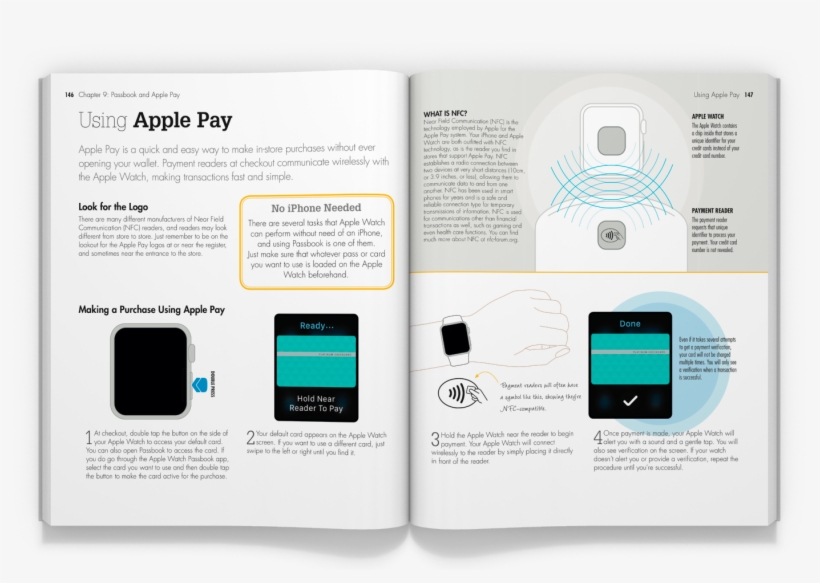 Using Apple Pay - Brochure, transparent png #8689005