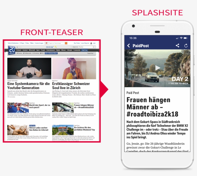 Paid Post 20 Minuten - Online Advertising, transparent png #8690185