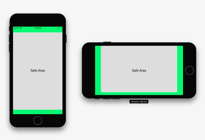 Simulate Iphone X Safe Area Insets - Iphone X Safe Area Insets, transparent png #8690710