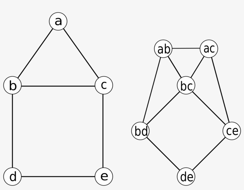Bestand - Linegraph - Svg - Wikipedia - Diagram, transparent png #8691796