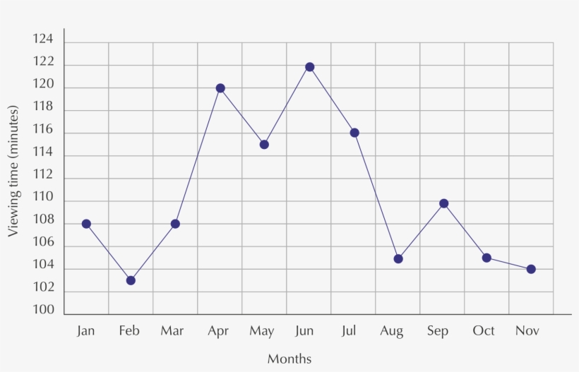 You Can See That Jabu's Viewing Time Increases In April - Diagram, transparent png #8691825