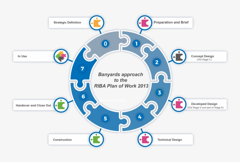 Riba-v1 - Circle Benefits, transparent png #8692283