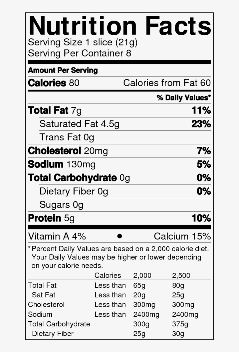 Write Your Own Review - Onion Nutrition Facts, transparent png #8692916