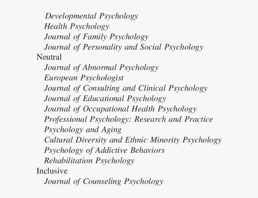 Results Of Mission Statement Content Analysis Exclusive - Document, transparent png #8694224