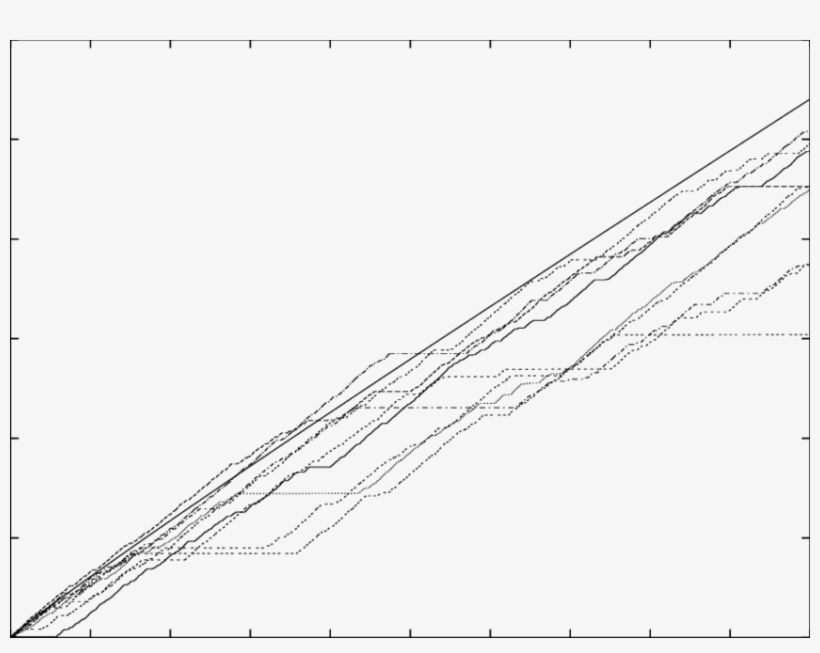The Same As In Figure 1, But In Bi-linear Scale - Line Art, transparent png #8695800