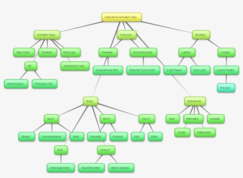 How To Make A Gif - Contrarreforma, transparent png #8696622