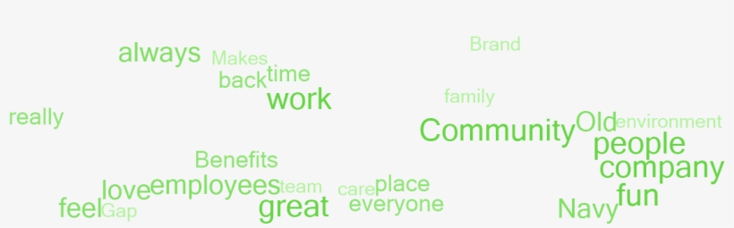 Why Employees Say This Is A Great Place To Work - Colorfulness, transparent png #8696911