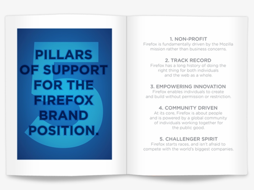 Fxbrandbook 2 - Document, transparent png #8697554