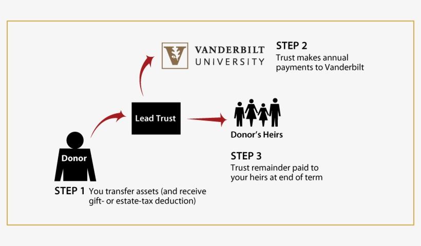 How It Works - Vanderbilt University, transparent png #8697583