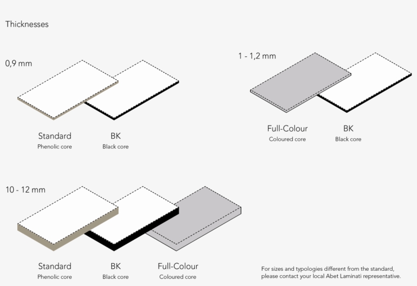 The Curious Combination Of Durability And Velvet Smoothness - Abet Laminati Polaris 2902, transparent png #8697739