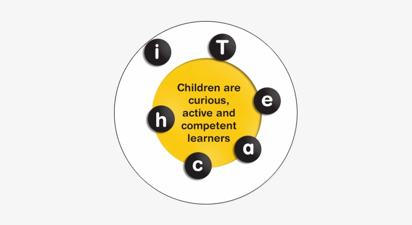 Chart - Circle, transparent png #8698185