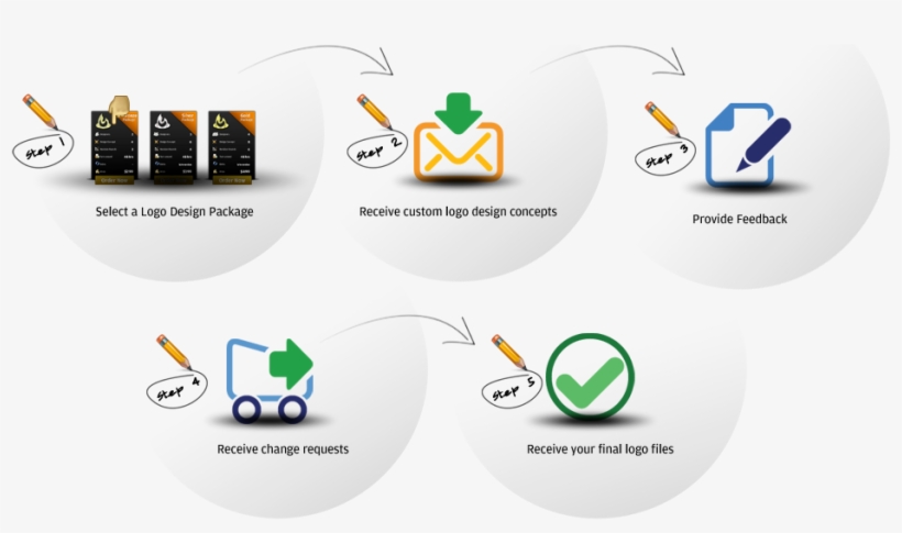 Logo Design Singapore - Receive Icon, transparent png #8699993