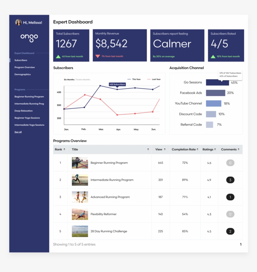 Ongo Dashboard Hero - Dashboard, transparent png #870269