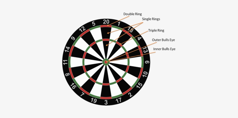 Darts Cricket - Dart Board Large, transparent png #870356