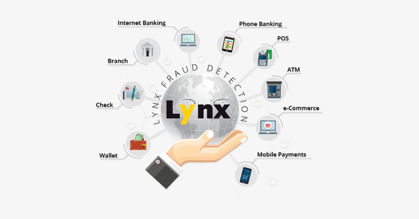 How Does Lynx Work - Lynx Fraude, transparent png #873437