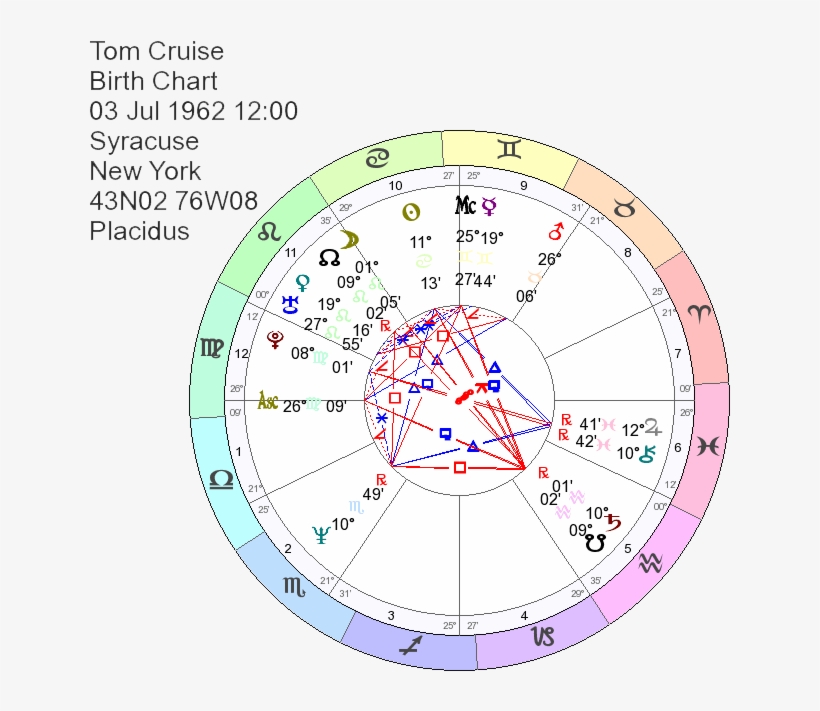 Birth Chart - Neptune 6th House Solar Return, transparent png #878265