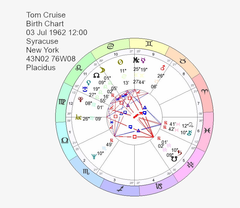 Solar Return Chart