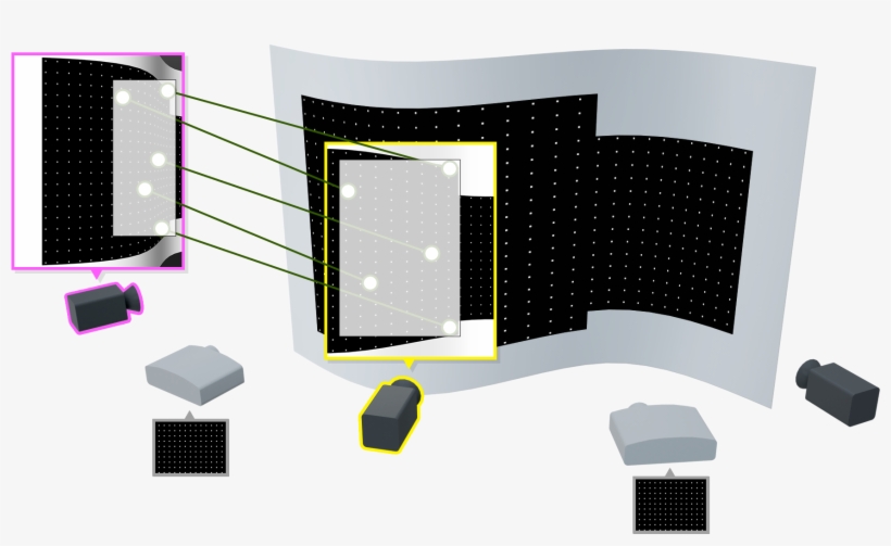 Calibration Of Multi Projector Camera Systems Is A Projector Geometry