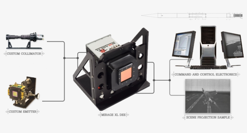 Handheld Scopes - Ir Scene Projector, transparent png #878677