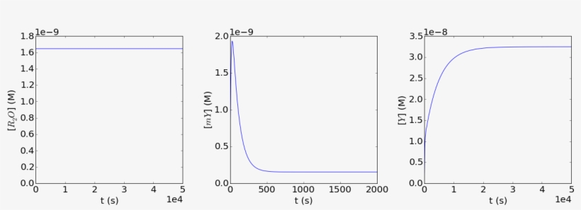 Unboxed Ticklabel Multifig - Diagram, transparent png #8700358