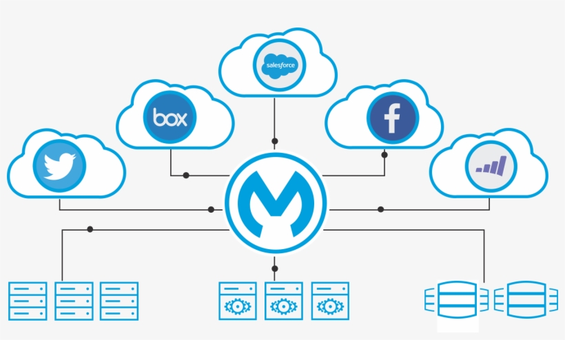 How Anypoint Virtual Private Cloud Provides Flexibility, transparent png #8700537