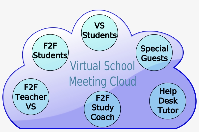This Free Icons Png Design Of Virtual School Cloud, transparent png #8700927
