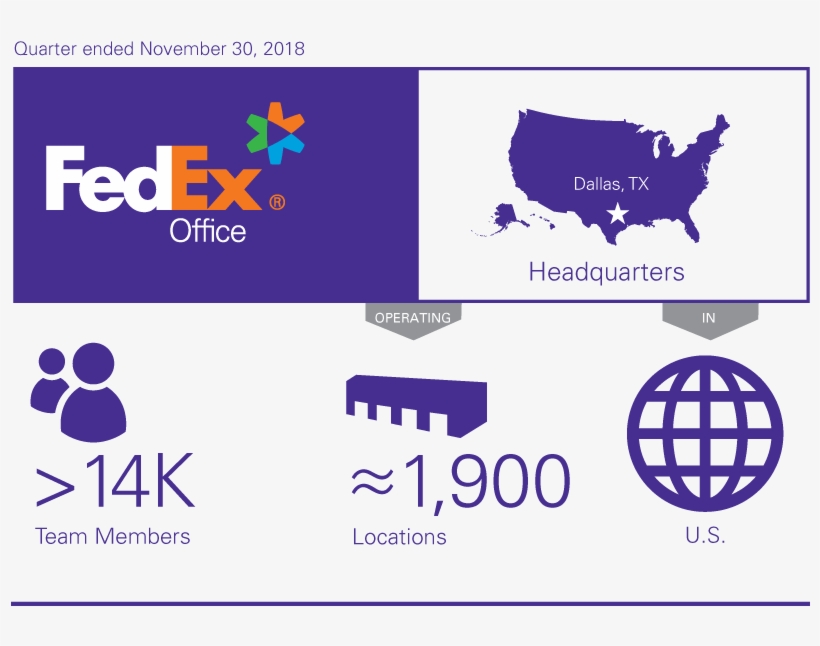 Fedex Office Infographic - Company Fact Sheet Infographic, transparent png #8701855