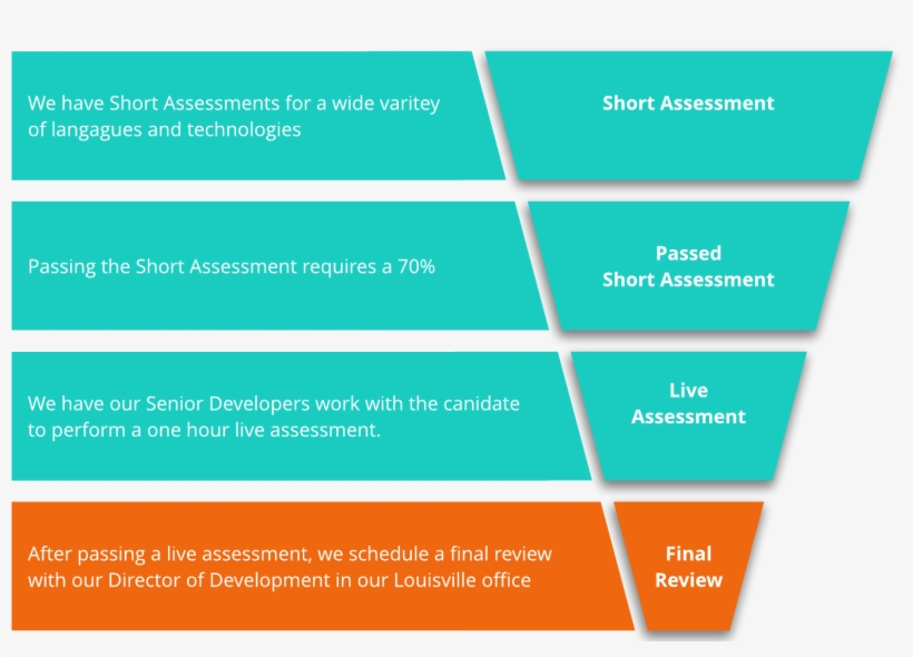 The Predictive Index© Will Match A Potential Software - Carmine, transparent png #8703030