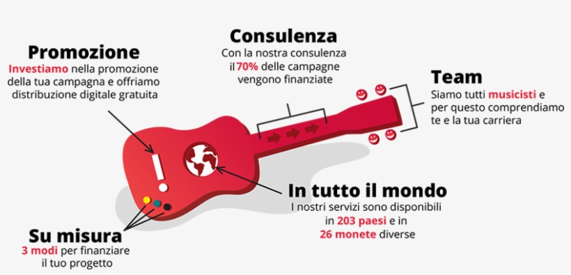 Info Why Ita - Bass Guitar, transparent png #8704004