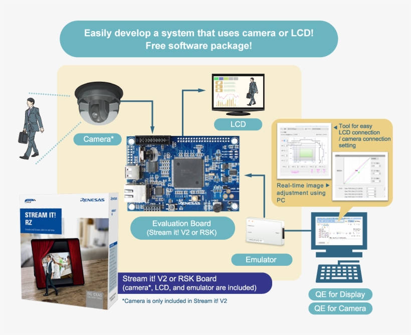 Software Package - >> - Rz A Software Package From Renesas, transparent png #8704176