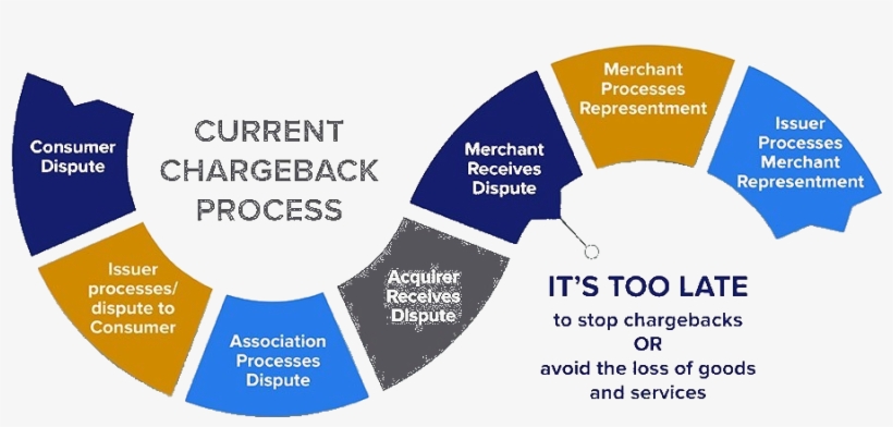 Have You Ever Think That You Can Be Claimed To Return - Infographic, transparent png #8704184