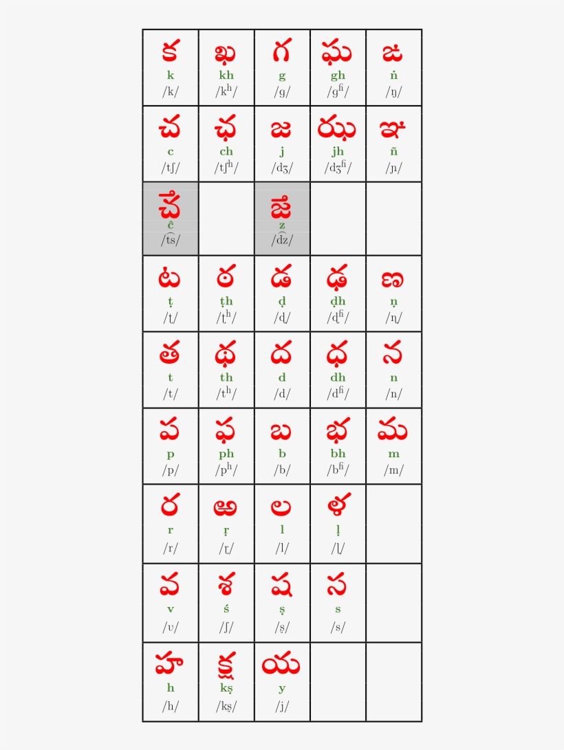 Telugu Consonants - Svg - Number, transparent png #8704844