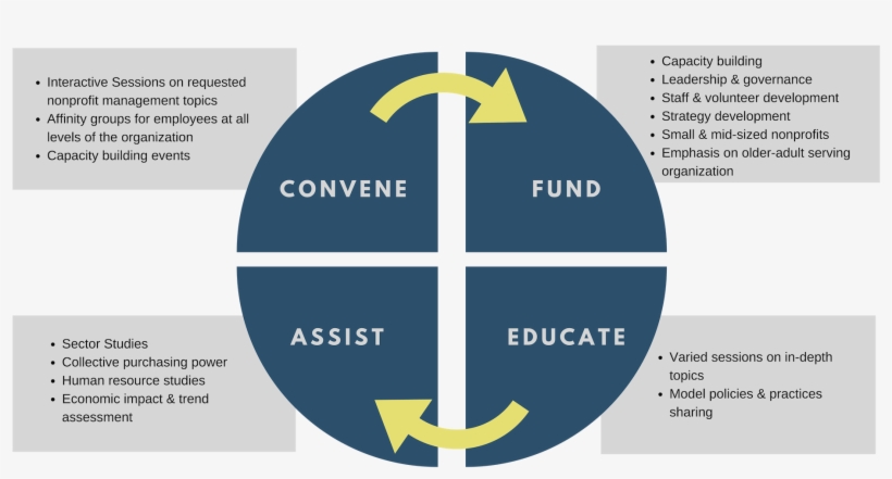 Share - Seci Model Of Knowledge Dimensions, transparent png #8706637