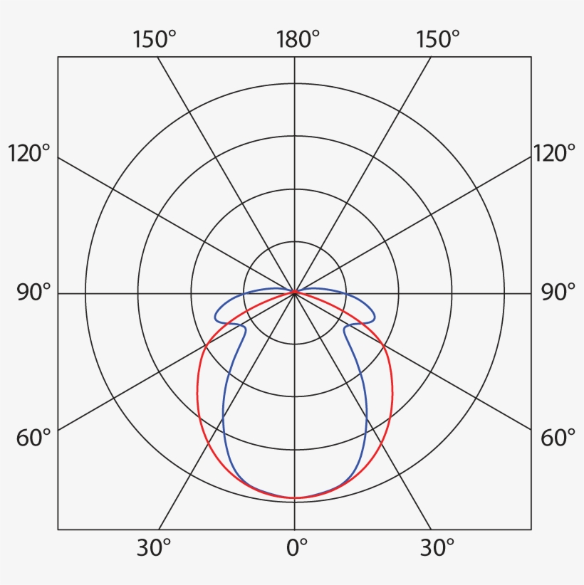 Luminosity Curve - Luminous Intensity, transparent png #8707259