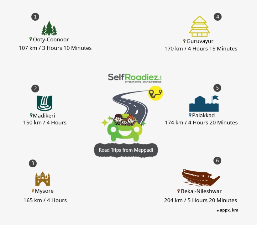 Meppadi - Graphic Design, transparent png #8707884