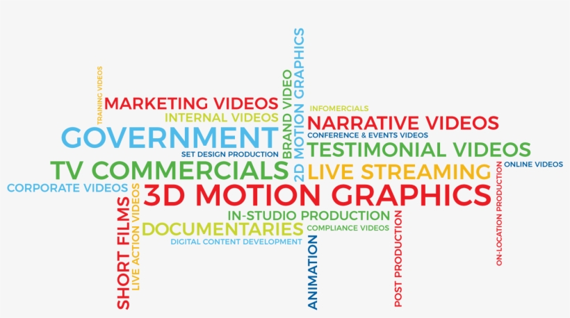 Word-cloud - Electric Blue, transparent png #8709197