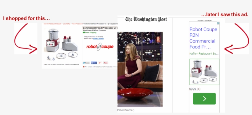 Dynamic Remarketing For Retail, transparent png #8709878