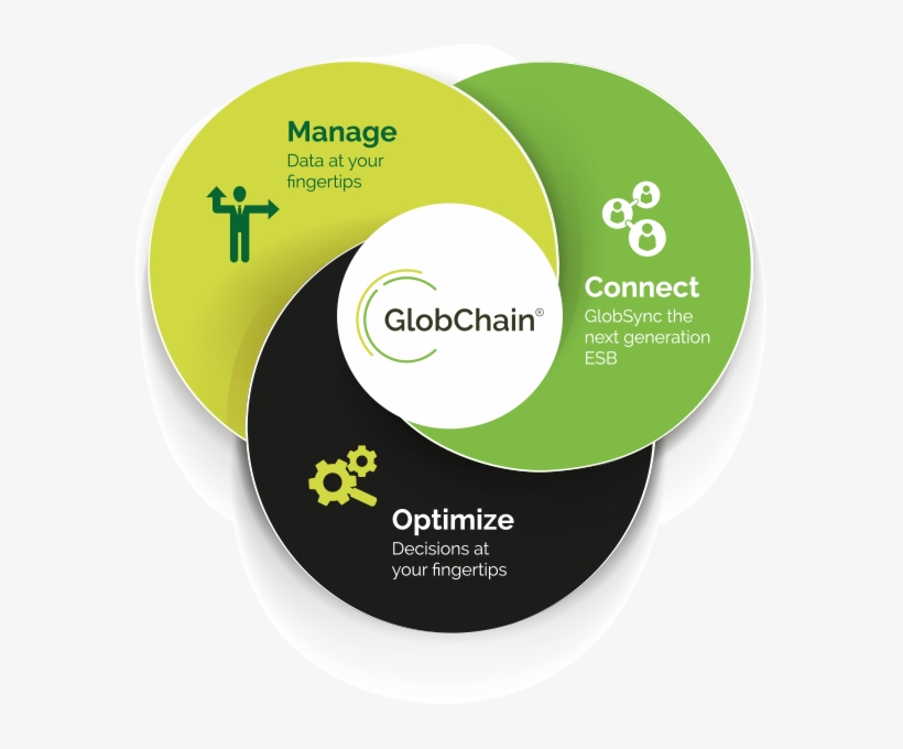 A Technology Platform - Cd, transparent png #8710976