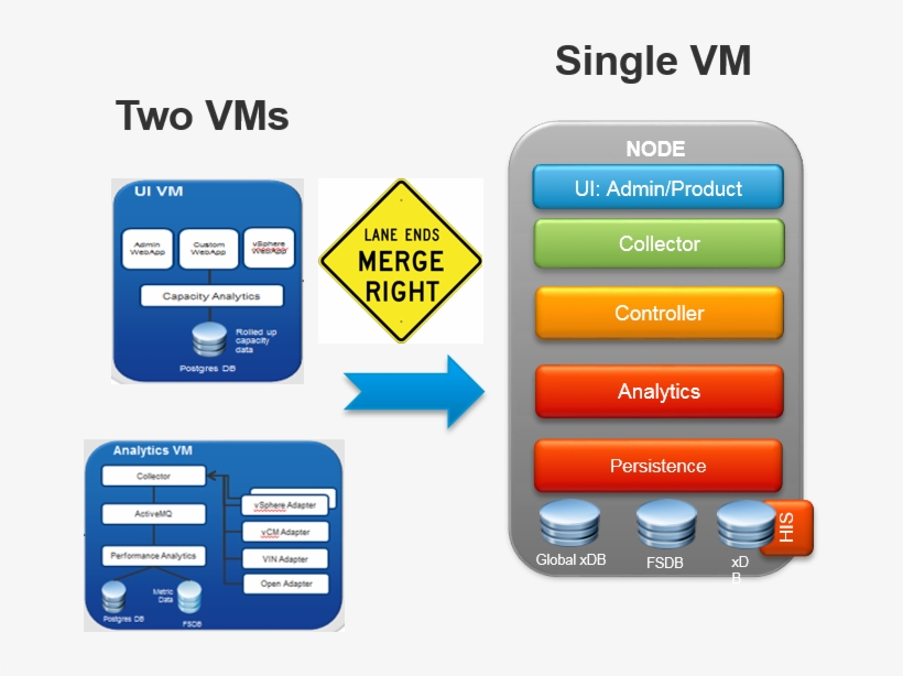 Vrealize Operations - Keep Right Sign, transparent png #8711762