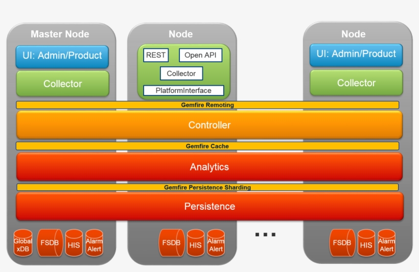 Vrealize Operations - Vrops Cluster Architecture, transparent png #8711863