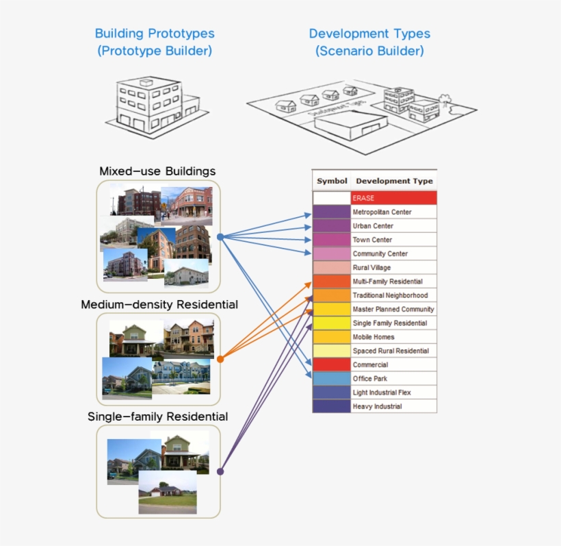 Building Prototypes Also Play A Major Role In The Scenario - Role Of Building Form, transparent png #8712496