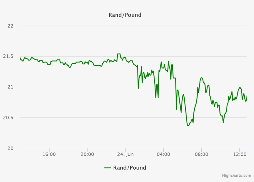 Currently Trading At R15 - Diagram, transparent png #8712775