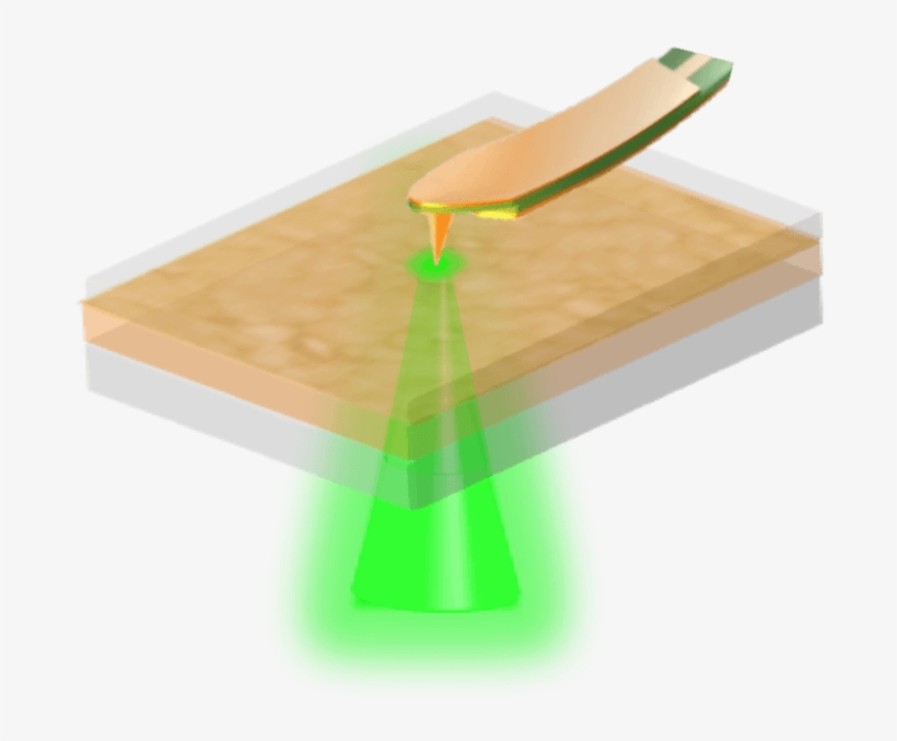 A Microscopic Analysis Of Perovskite Solar Cells Reveals - Lumber, transparent png #8712928