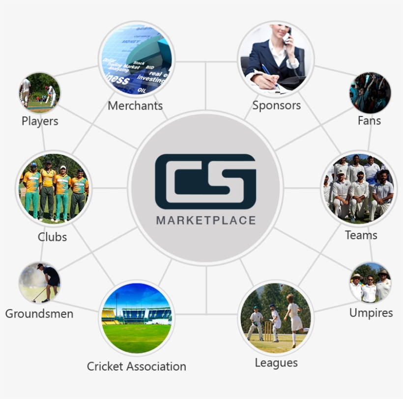 Cs Community Marketplace - Online Advertising, transparent png #8713040