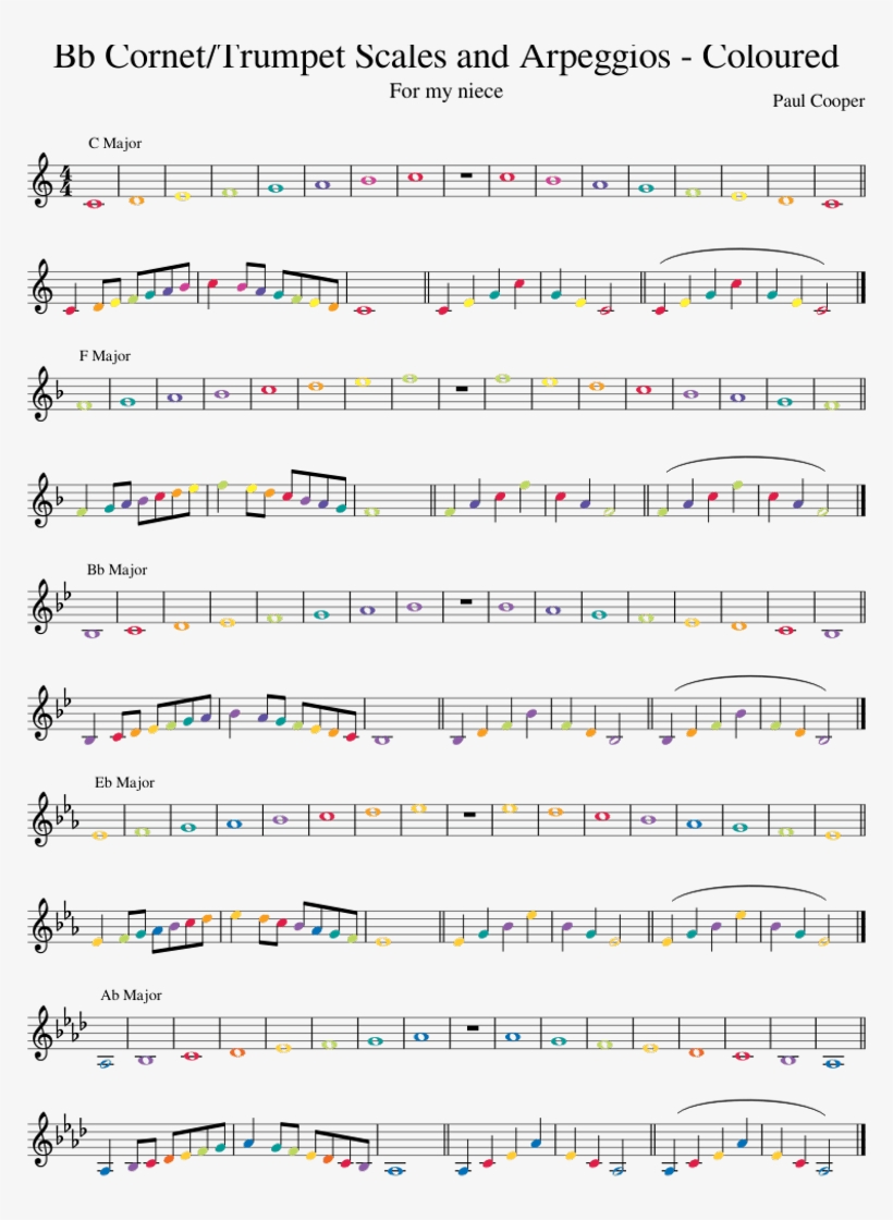 Bb Cornet/trumpet Scales And Arpeggios - Musical Composition, transparent png #8713549