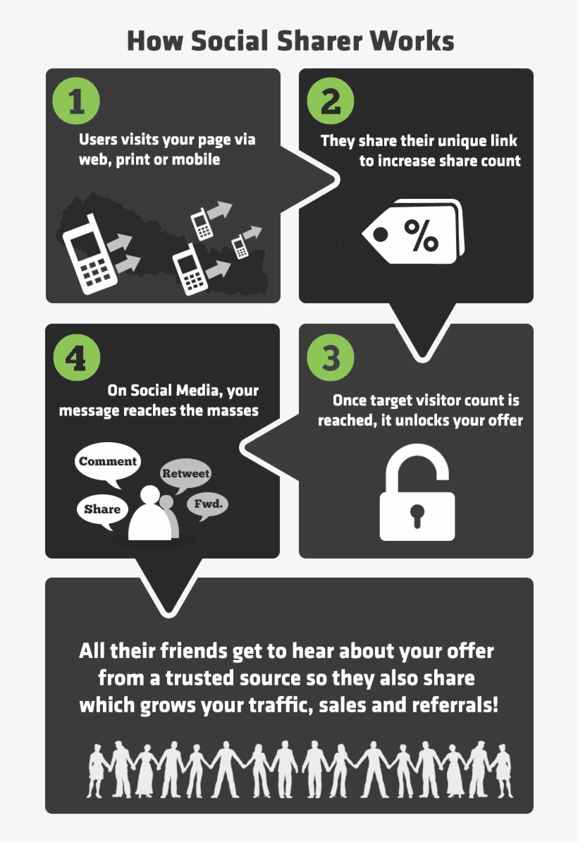 You Can Set Target Discount - Unique Whatsapp Share, transparent png #8713701