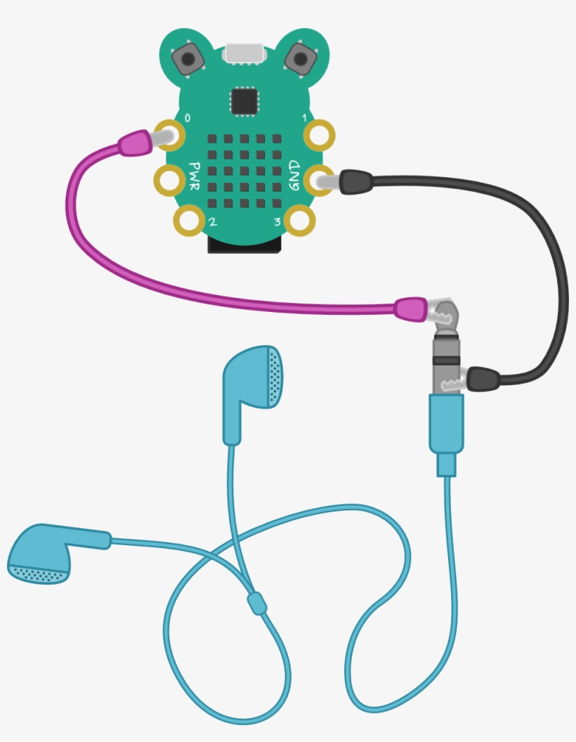 Now Connect The Coloured Crocclip To The Tip Of The - Cable, transparent png #8713836
