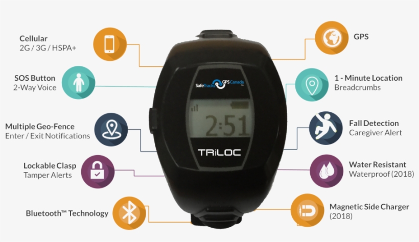 *under Adequate Cellular/gps Coverage, transparent png #8714085